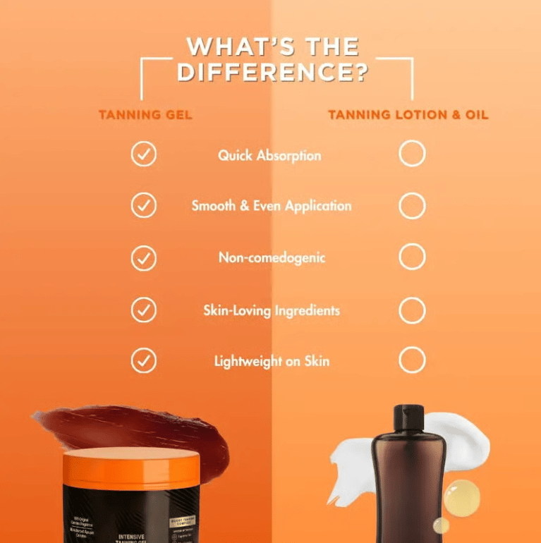 🔥 STORT SALG – 30 % RABATT! – Få den gylne gløden – Golden Shimmer Intensive Tanning Gel! Den gylne gløden – Gold Shimmer Intensive Tanning Gel!